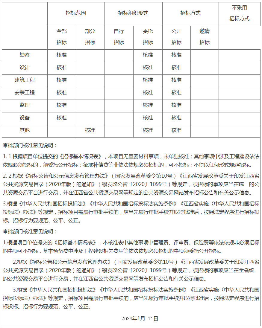 江西寻乌抽水蓄能电站项目获核准
