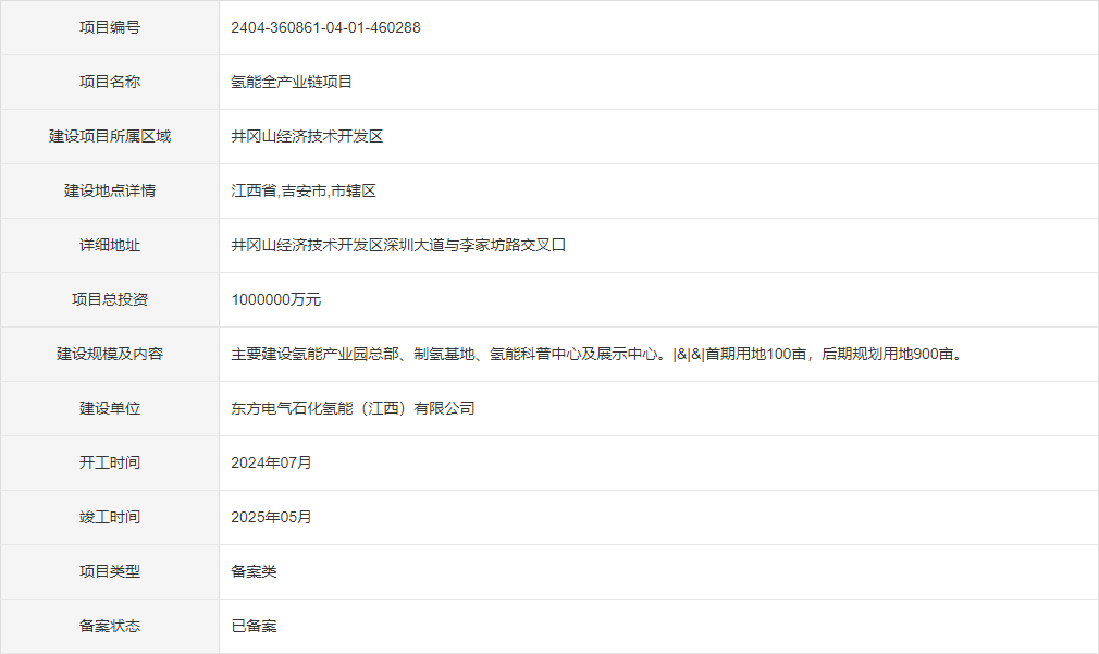 东方电气与中石化100亿氢能全产业链项目获批