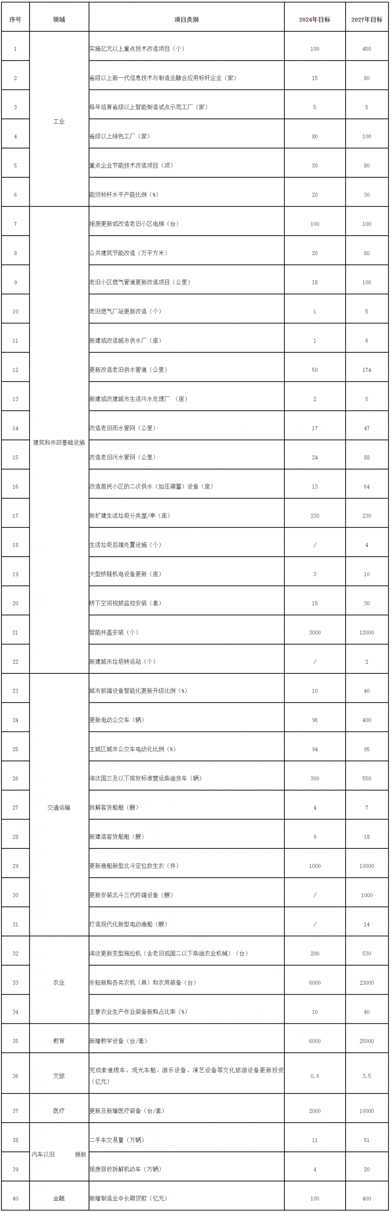福建福州：拓展新型储能在源网荷储、基础建设等方面应用