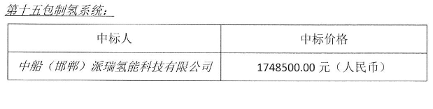 中标 | 派瑞氢能中标甘肃能化兰州新区2×350MW热电项目制氢系统一套
