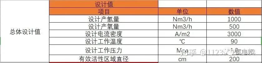 科普 | 碱性电解水制氢电解槽的设计与计算