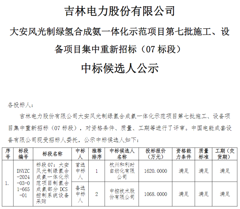 中标 | 吉电大安绿氢合成氨项目DCS控制系统设备采购中标候选人公布