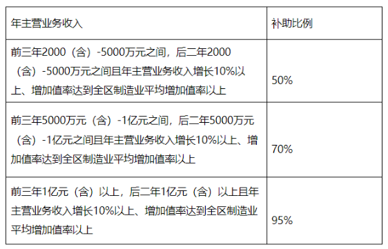 最高500万元！浙江莲都区对储能元器件、电池管理系统、变流器、储能系统集成等企业奖励
