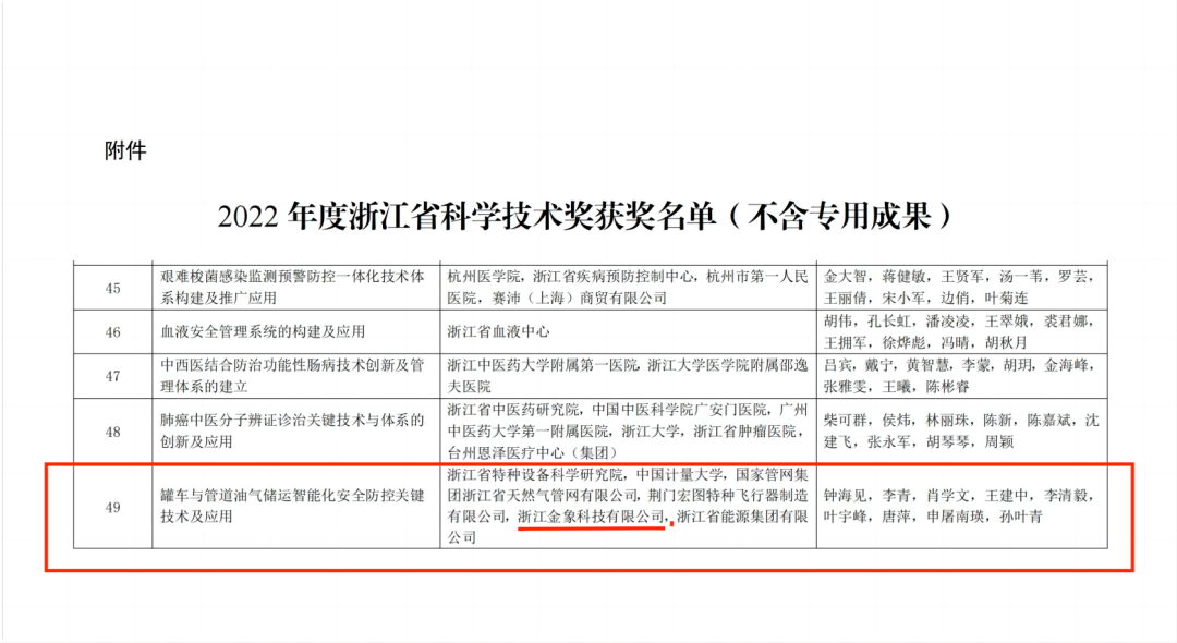 金象科技荣获浙江省科学技术进步奖二等奖