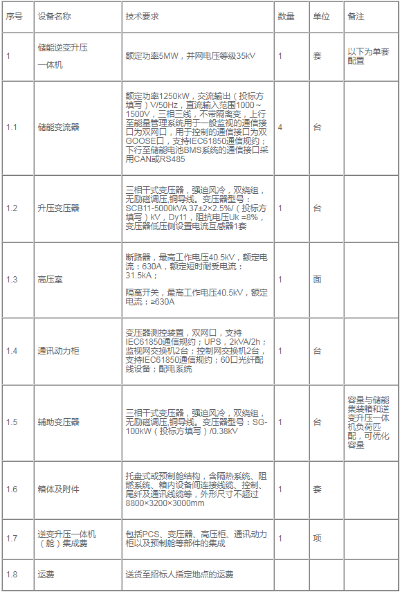 招标 | 中国石油5MW储能逆变升压一体机项目招标
