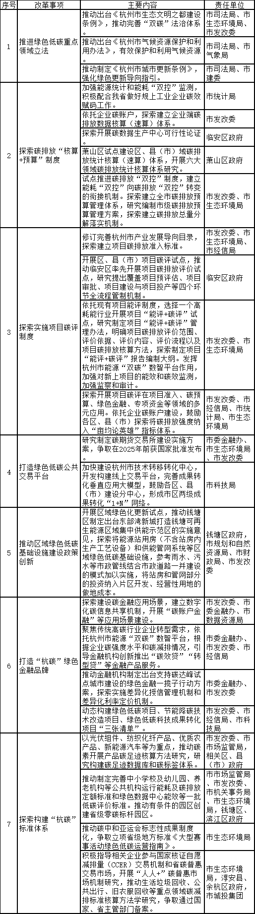 杭州印发国家碳达峰试点实施方案：试点建设虚拟电厂