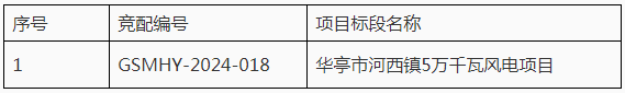 配储5MW/10MWh！甘肃华亭市“十四五”第三批新能源项目竞争性配置公告发布