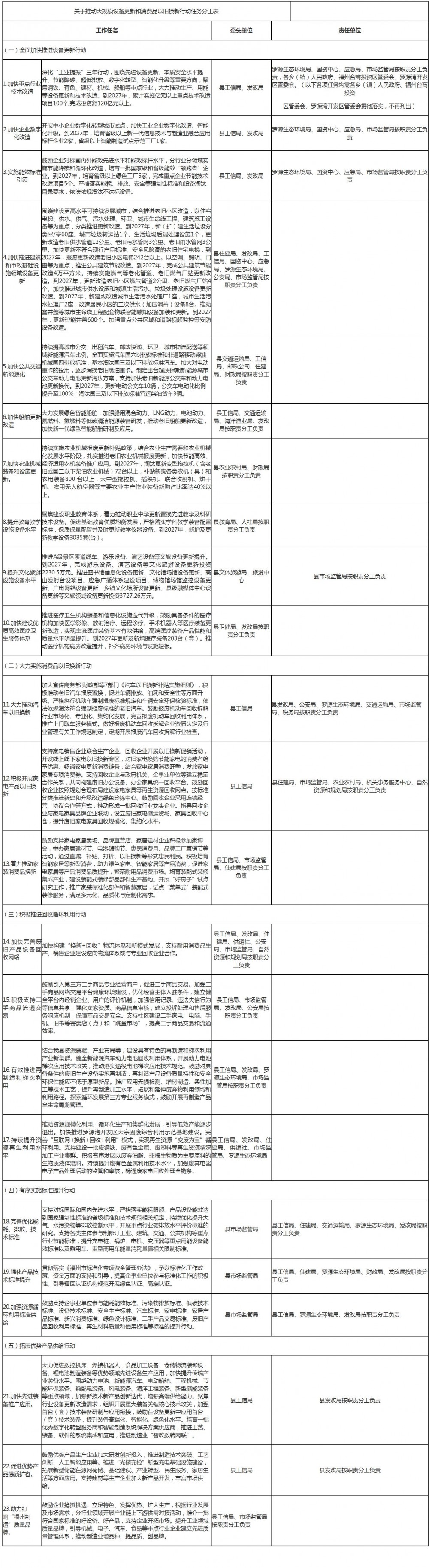 拓展新型储能在源网荷储等方面应用！福建省福州市罗源县发文