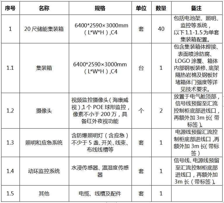 招标 | 中国石油5MWh液冷储能集装箱框架协议招标