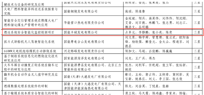 江西丰城公司燃运智能化监控系统获2024火电燃料创新成果奖