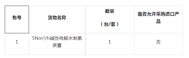 招标 | ​​中国科学院大连化学物理研究所5Nm3/h碱性电解水制氢装置采购项目公开招标公告