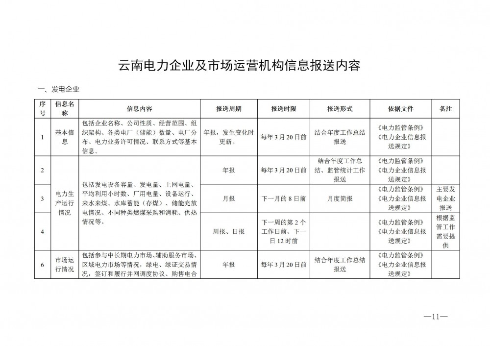 需报送储能充放电/储能进入/退出商业运行情况等，云南电力企业信息报送实施办法征求意见