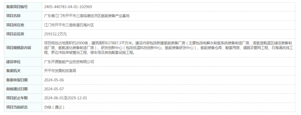 广东省江门市开平市三埠临港经济区氢能装备产业基地项目获备案
