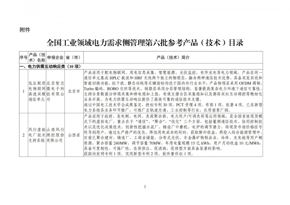 18项储能相关纳入！全国工业电力需求侧管理第六批参考目录公布！