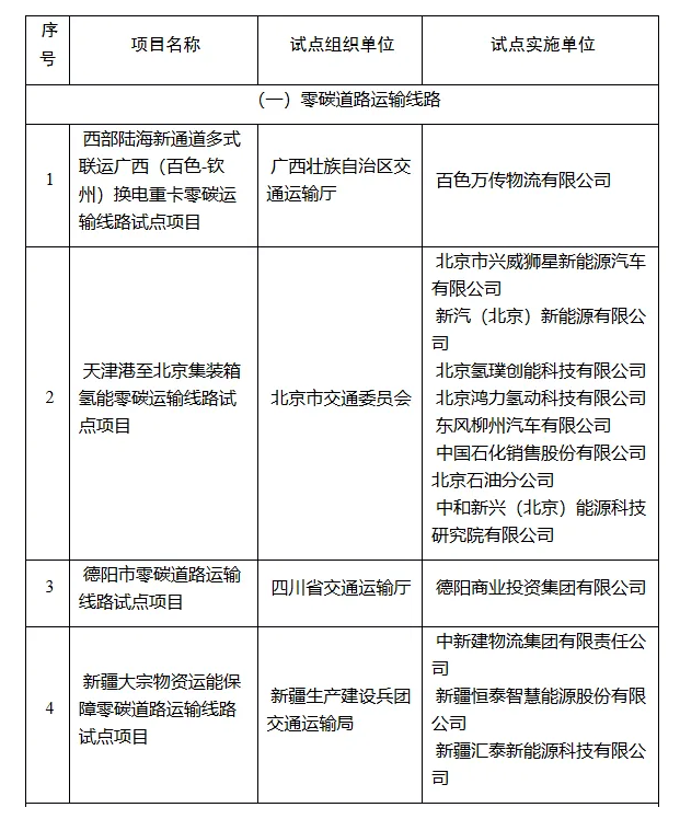 交通运输部公示首批零碳试点项目名单，多家氢能企业参与