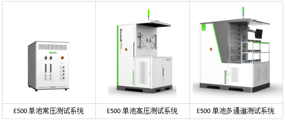科威尔氢能引领电解水材料级测试前沿技术