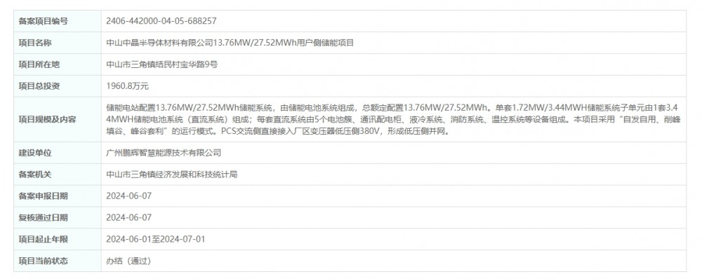 总投资1960.8万元！广东中山中晶半导体材料有限公司13.76MW/27.52MWh用户侧储能项目获备案