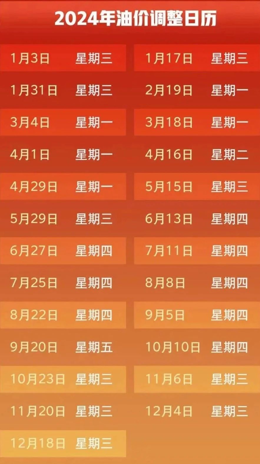 时间定了！油价降价