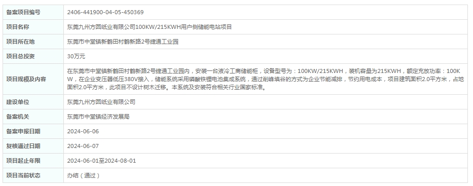 总投资30万元！广东东莞九州方圆纸业有限公司100KW/215KWH用户侧储能电站项目获备案