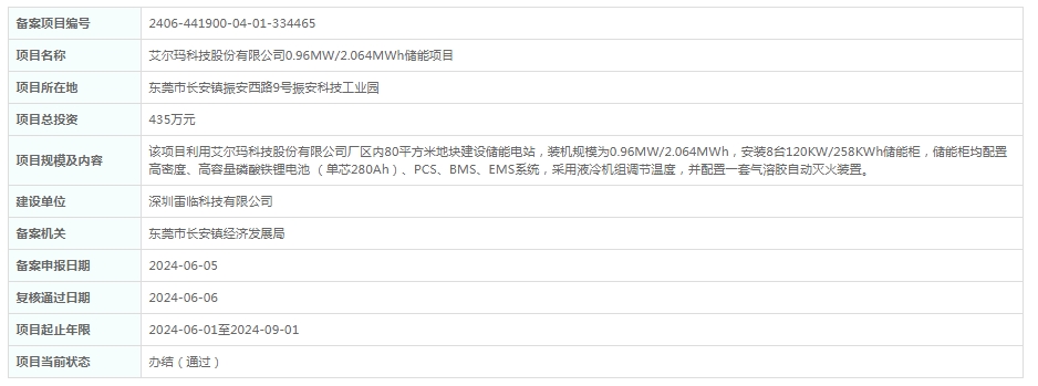 总投资435万元！广东艾尔玛科技股份有限公司0.96MW/2.064MWh储能项目获备案