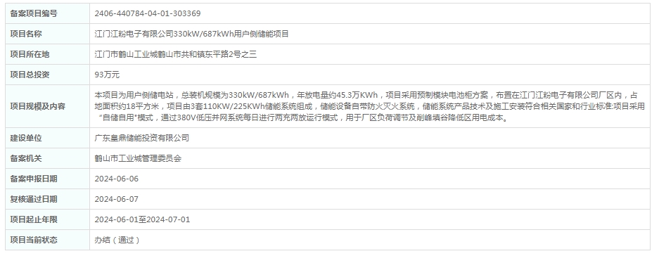 总投资93万元！广东江门江粉电子有限公司330kW/687kWh用户侧储能项目获备案