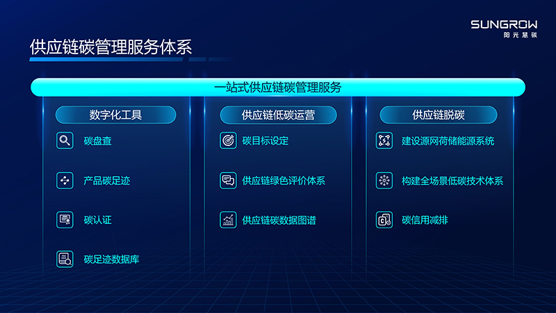 阳光慧碳三大新品齐发，助力全球零碳转型！