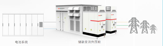 许继电气研发储能新产品