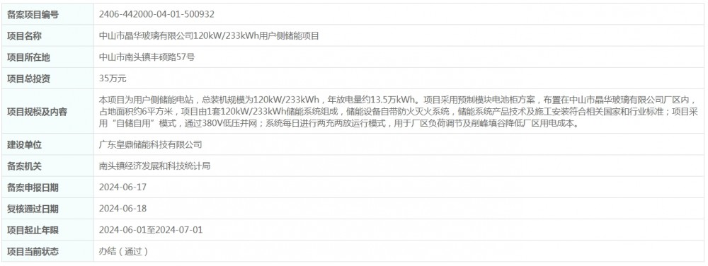 总投资35万元！广东中山市晶华玻璃有限公司120kW/233kWh用户侧储能项目获备案
