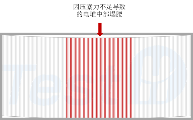 特嗨氢能检测科普一体化封装电堆防塌腰设计