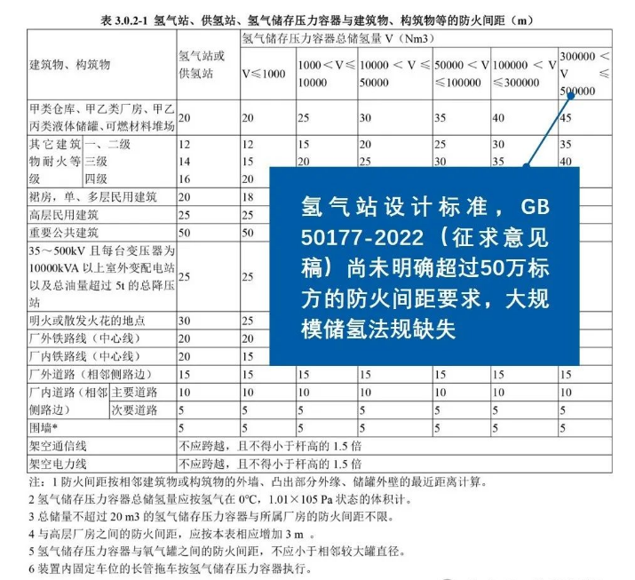 有机液体储氢技术在固定式大规模氢气存储中的应用