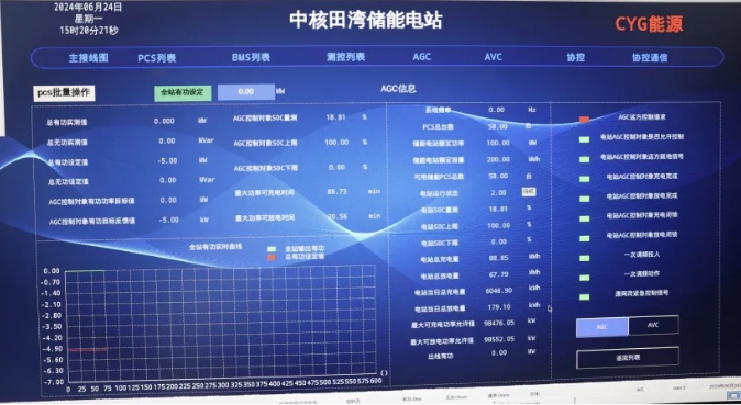 中核田湾200MW/400MWh储能电站并网成功