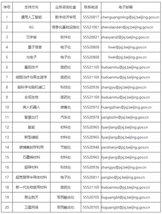 北京经信局：实施新型储能创新项目自荐工作，对潜力单位予以支持