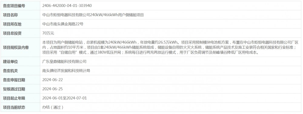 总投资70万元！广东省中山市炬恒电器科技有限公司240kW/466kWh用户侧储能项目获备案