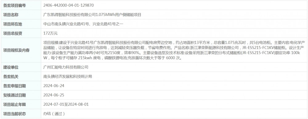总投资172万元！广东凯得智能科技股份有限公司1.075MWh用户侧储能项目获备案
