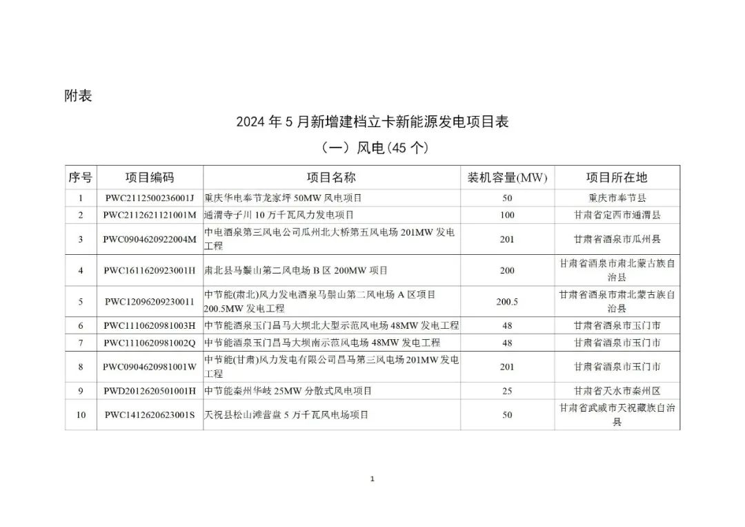 14项目含储能！国家能源局公布2024年5月全国新增新能源项目！