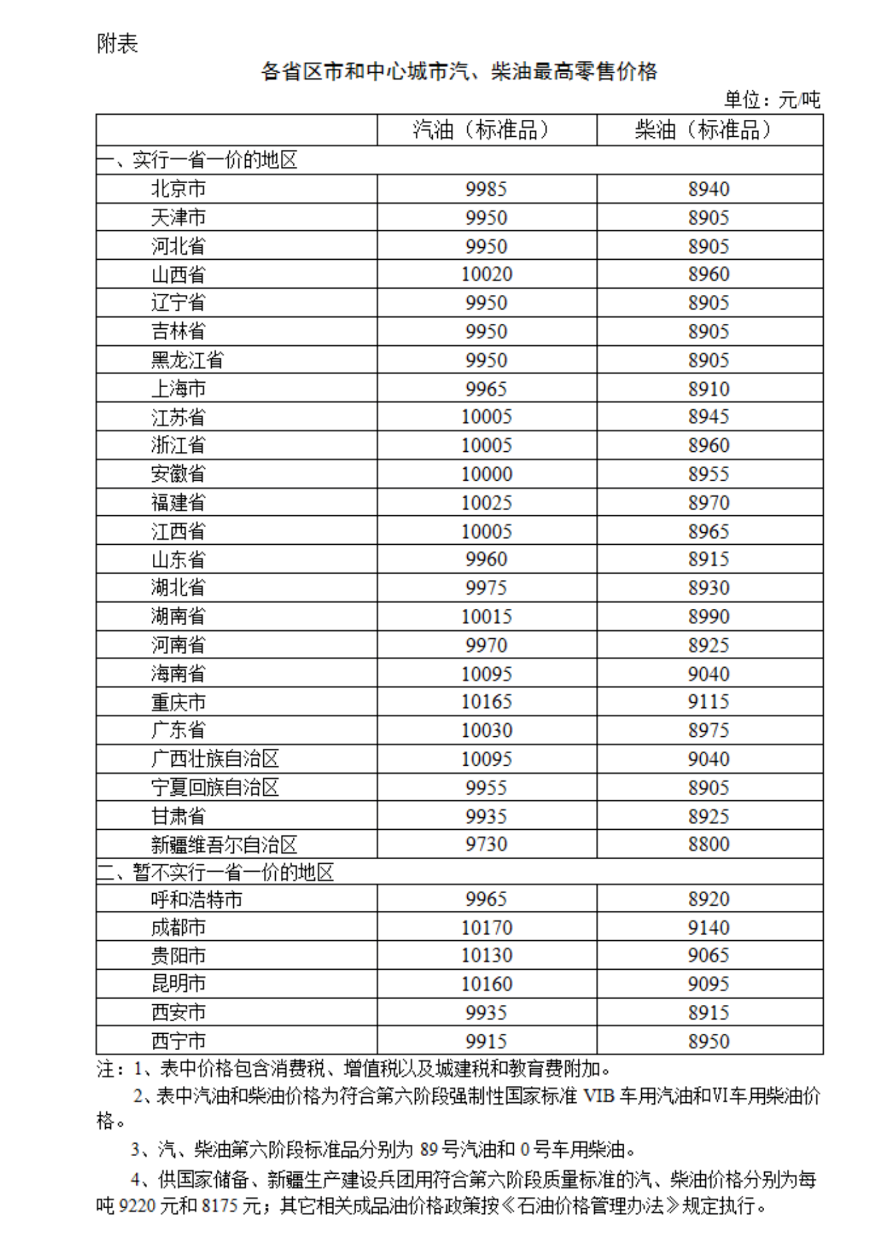 定了！今晚油价调整