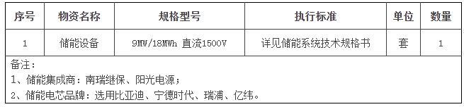 招标 | 9MW/18MWh！江苏宜兴新建镇100MW农光互补光伏发电项目储能设备采购