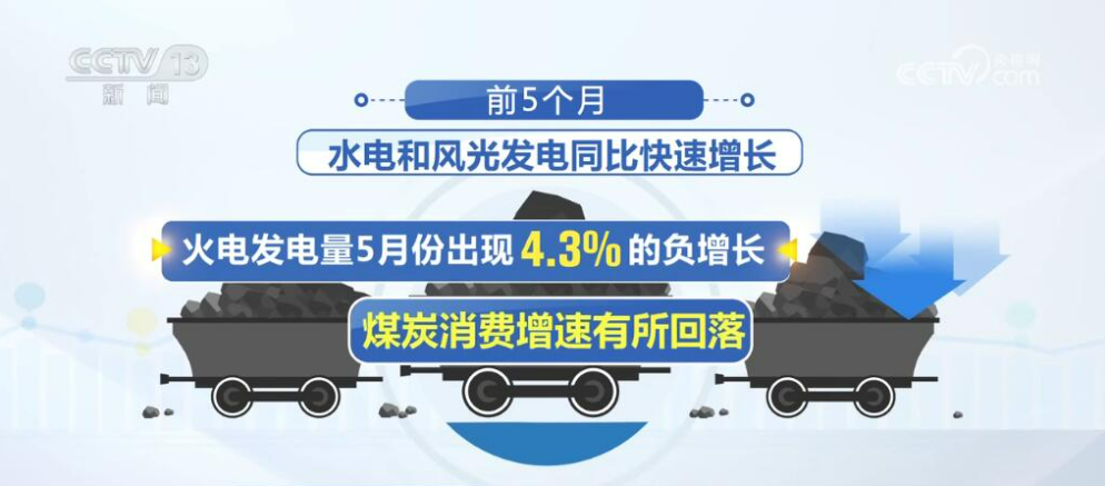透过数据看前5月煤炭供应：产能有序释放 生产处于较高水平