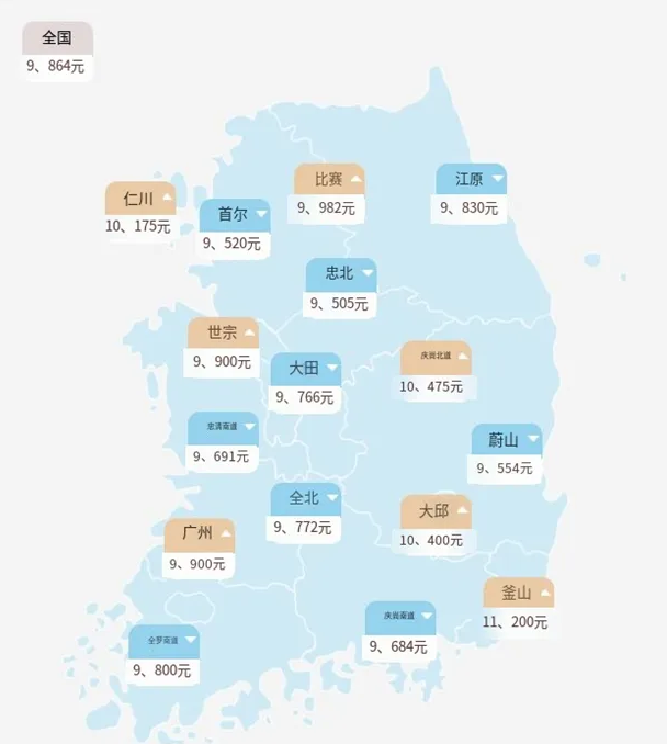 韩国加氢站运营现状分析与安全痛点思考