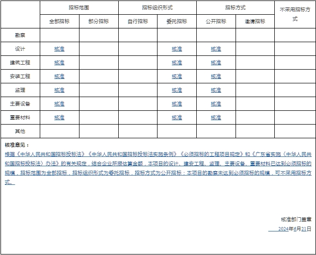 广东110千伏白沙输变电工程项目核准获批