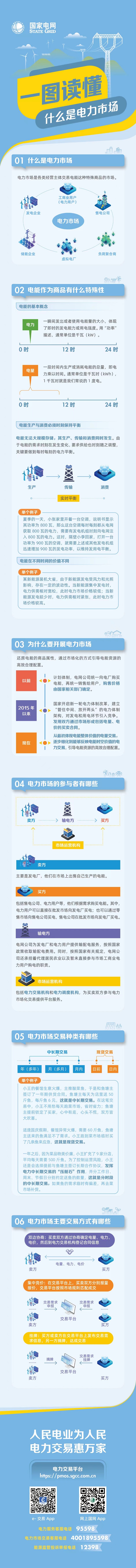 一图读懂电力市场
