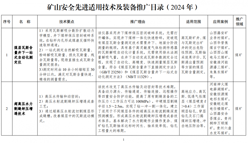 2024年矿山安全先进适用技术及装备推广目录与落后工艺及设备淘汰目录发布