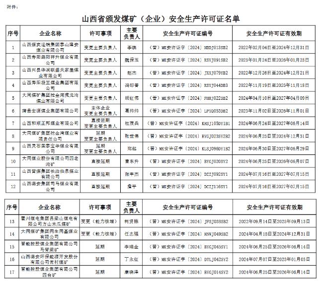 17座！山西省应急管理厅颁发煤矿安全生产许可证
