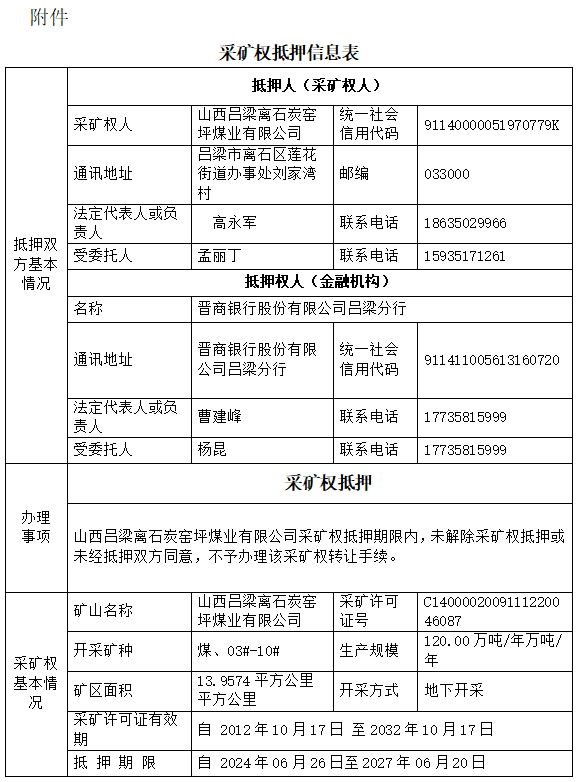 山西吕梁离石炭窑坪煤业有限公司采矿权抵押网上公开信息