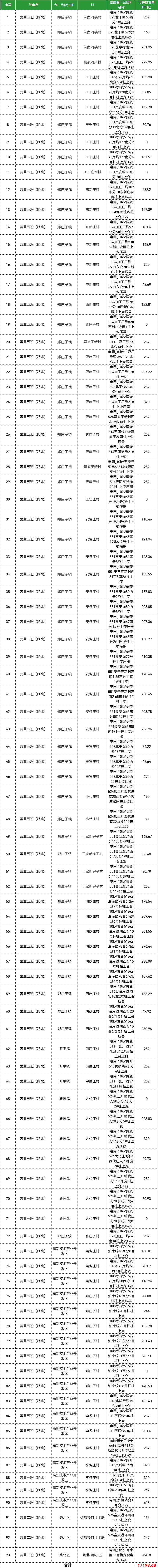 17.2MW！河北唐山市路北区分布式光伏可开放容量公示（7月01日）