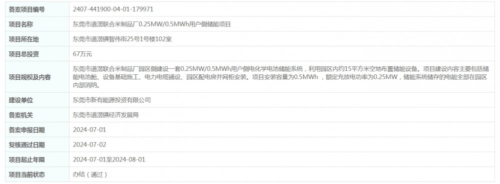 总投资67万元！广东省东莞市道滘联合米制品厂0.25MW/0.5MWh用户侧储能项目获备案