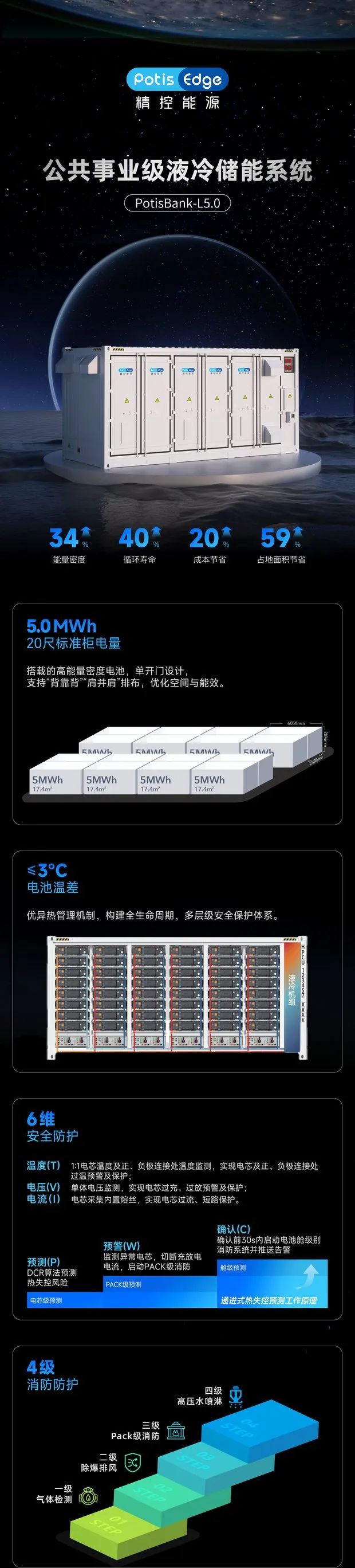 革新登场 | 精控能源5MWh液冷系统，性能安全双重突破