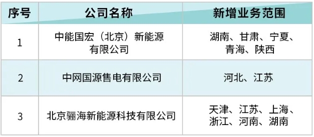 北京电力交易中心发布售电公司业务范围变更公示公告2024年6月28日