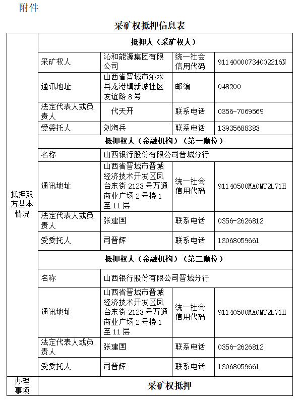 山西沁和能源集团有限公司采矿权抵押网上公开信息