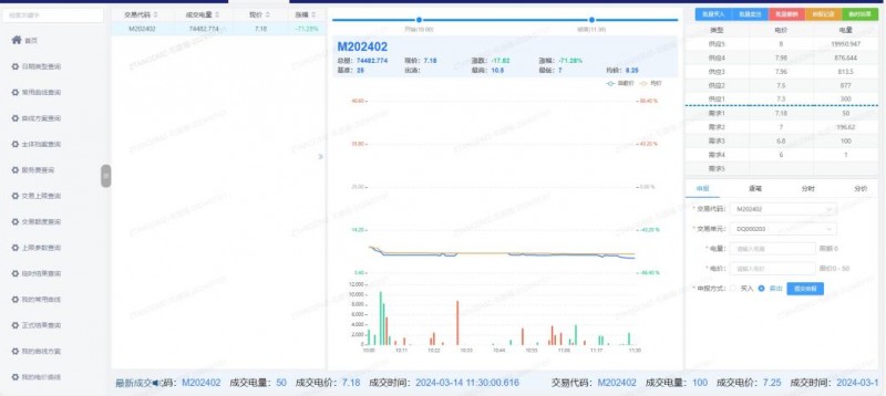 逐“绿”前行 | 正泰安能户用光伏绿电交易迈入规模化交易阶段!